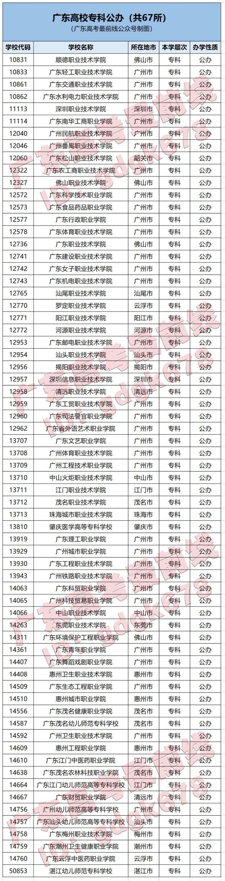 廣東省有哪些野雞大學（附：廣東高等院校名單）-1