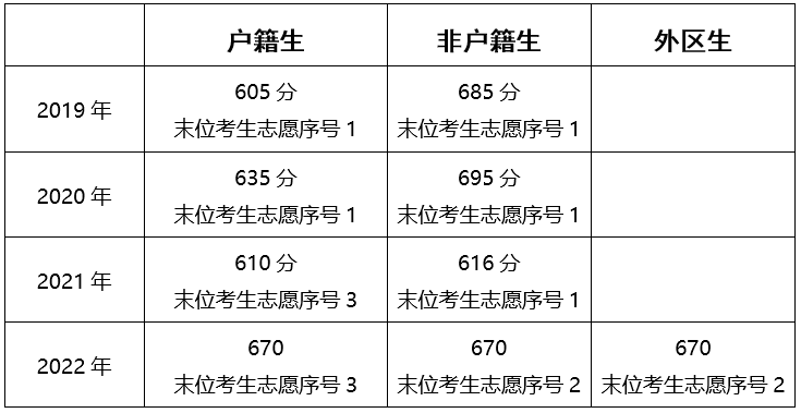 北京師范大學(xué)廣州實(shí)驗(yàn)學(xué)校2023年高中招生簡章-1