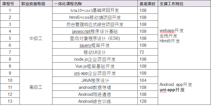 廣州市白云工商技師學(xué)院移動(dòng)互聯(lián)應(yīng)用技術(shù)專業(yè)介紹（附：）-1