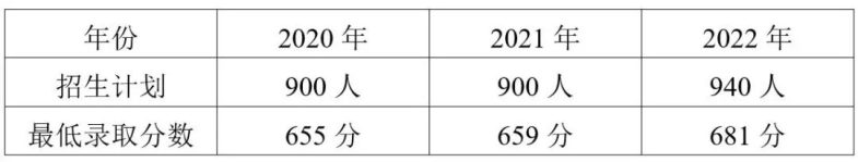 廣東番禺中學2023年招生簡章-1