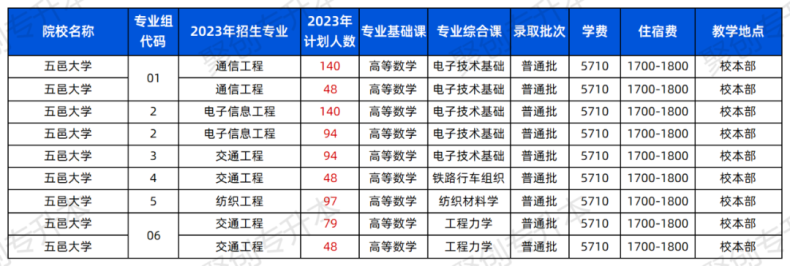 2023年廣東普通專升本43所院校招生計劃匯總！（24年可參考）-1