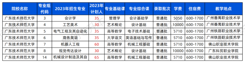 2023年廣東普通專升本43所院校招生計劃匯總！（24年可參考）-1