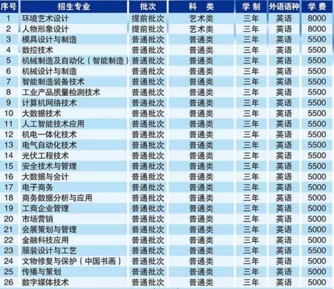 廣東省創(chuàng)業(yè)工貿(mào)技工學(xué)校學(xué)費(fèi)多少（附2023年學(xué)費(fèi)）-1