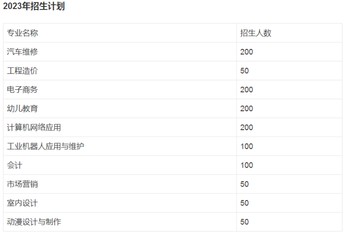 廣東創(chuàng)新職業(yè)技術(shù)學(xué)校專業(yè)（附招生專業(yè)）-1