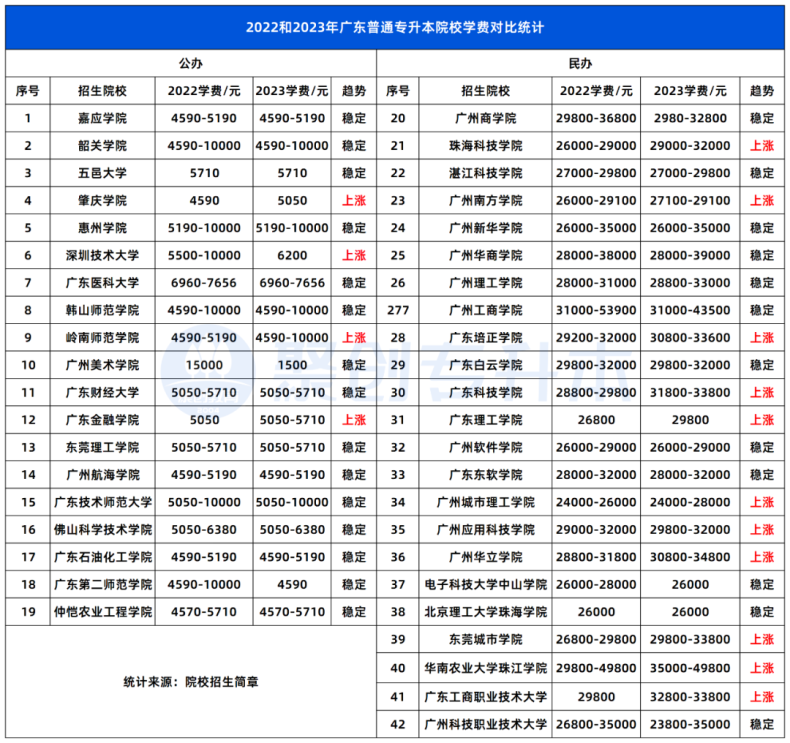 上岸民辦本科學(xué)費(fèi)太貴了怎么辦？這些緩解學(xué)費(fèi)壓力的辦法可以幫你！-1