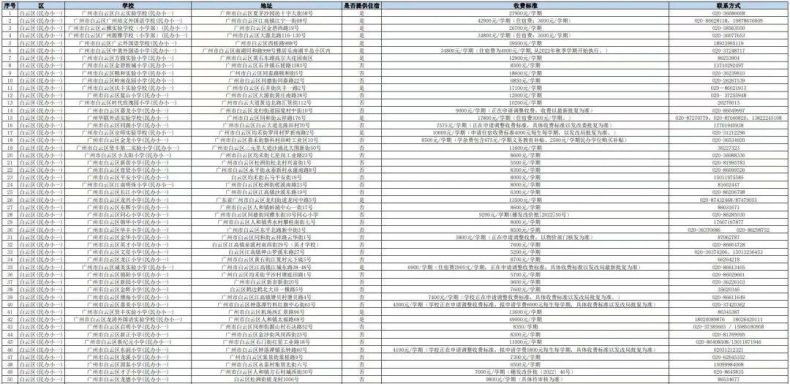 在廣州讀民辦中小學(xué)的要多少錢？民辦學(xué)校最新收費匯總-1