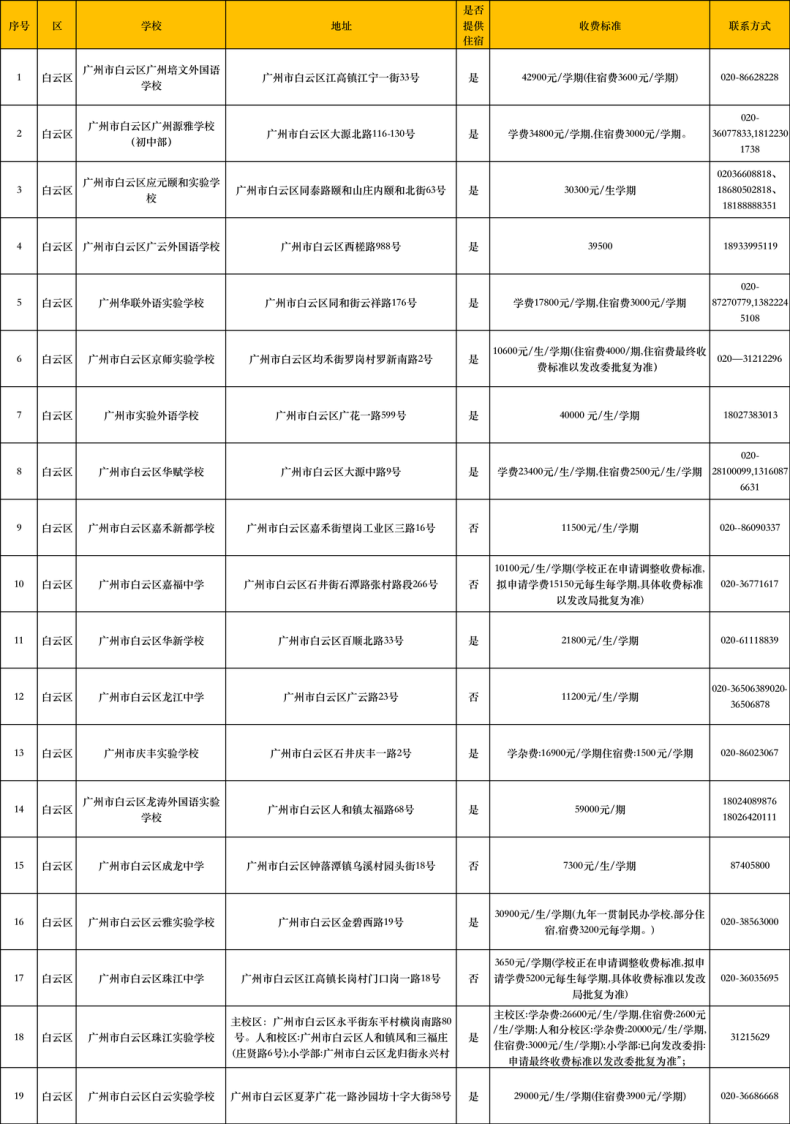 在廣州讀民辦中小學(xué)的要多少錢？民辦學(xué)校最新收費匯總-1