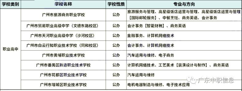 2023年廣州中職學校省重點專業(yè)匯總（27所）-1