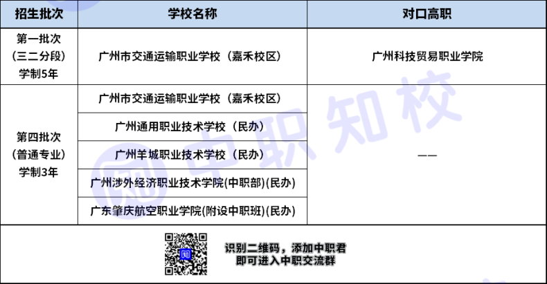 廣東省城市軌道交通專業(yè)三二分段對口高職學(xué)校有哪些？-1