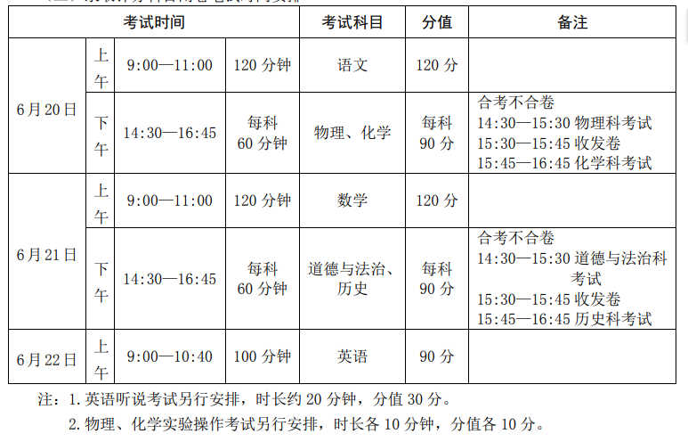 廣州中考考試熱點(diǎn)問題解答-1