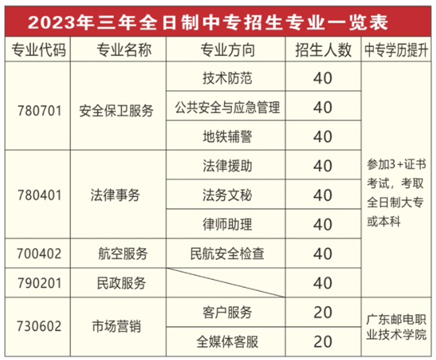 廣州市司法職業(yè)學(xué)校2023年招生簡章-1