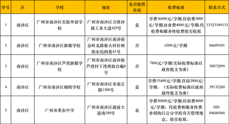 在廣州讀民辦中小學(xué)的要多少錢？民辦學(xué)校最新收費匯總-1