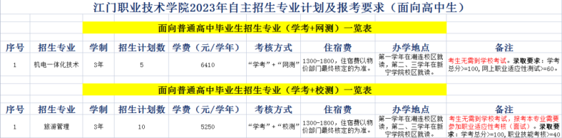 江門職業(yè)技術(shù)學(xué)院招2023年自主招生-1