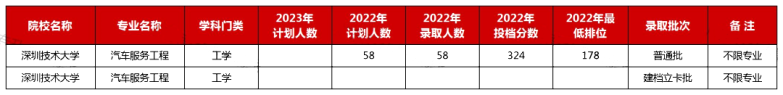 2023年廣東普通專升本不限專業(yè)的公辦院校盤點(diǎn)-1