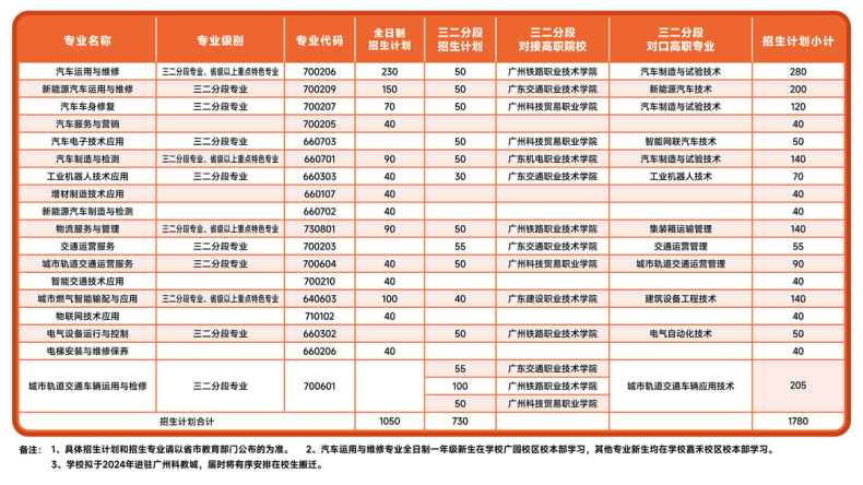 廣州市交通運輸職業(yè)學(xué)校好不好（附：）-1