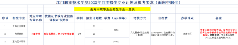 江門職業(yè)技術(shù)學(xué)院招2023年自主招生-1