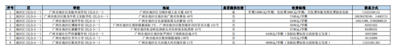 2023年廣州民辦小學(xué)收費情況一覽！-1