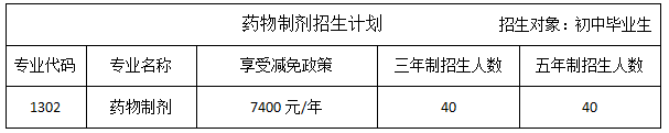 廣州市金領(lǐng)技工學(xué)校藥物制劑專(zhuān)業(yè)怎么樣（附：）-1