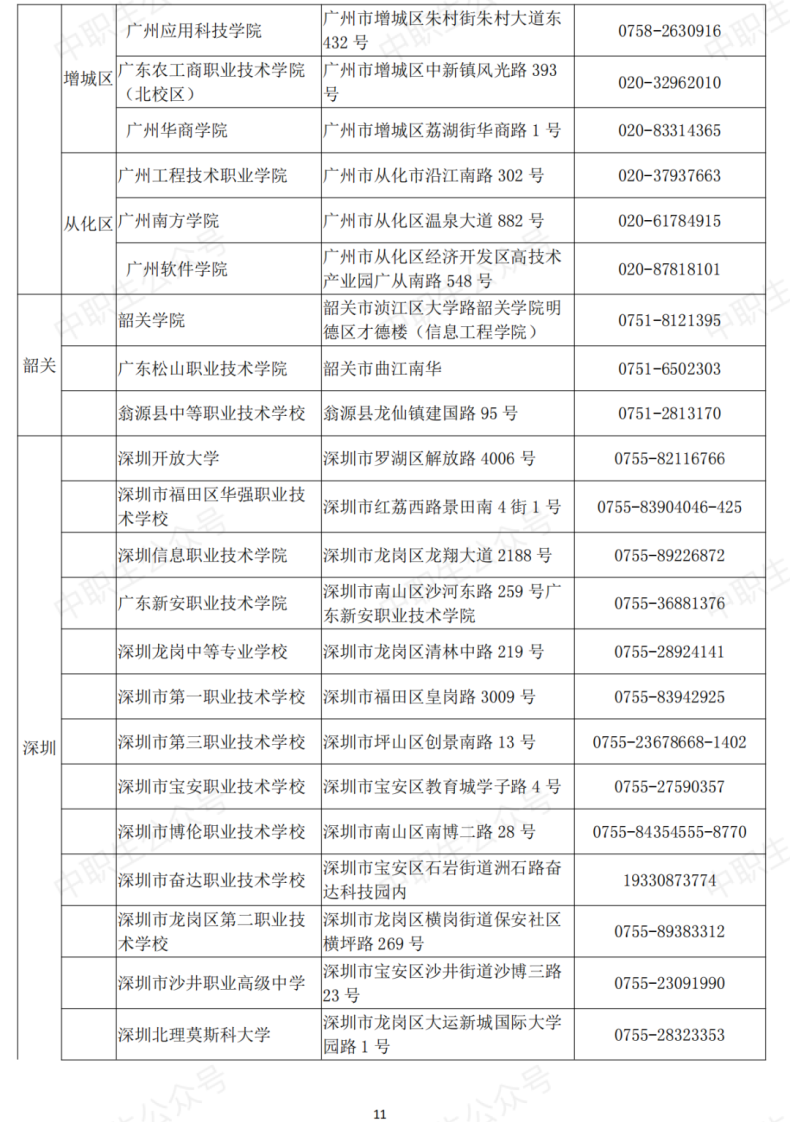 廣東省全國計算機(jī)等級考點名單（附：考試信息）-1