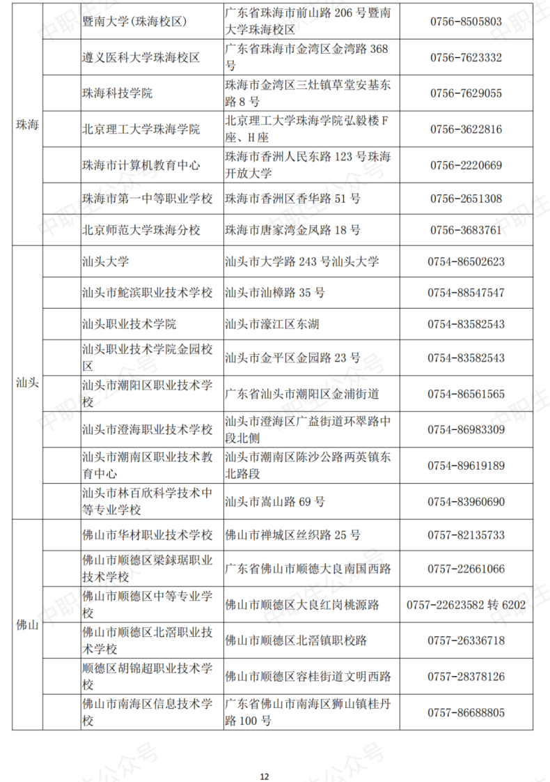 廣東省全國計算機(jī)等級考點名單（附：考試信息）-1