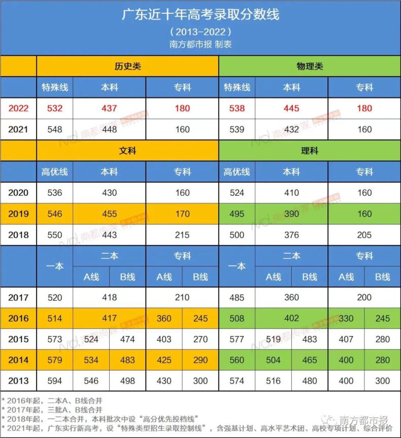 ?？扑愦髮W(xué)嗎？通過3+證書讀?？频囊饬x在哪？-1