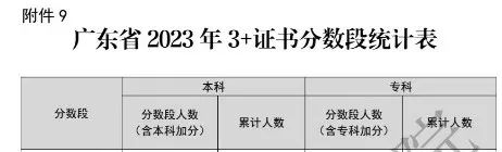 在廣東省3+證書要考多少分才能讀熱門公辦院校？-1