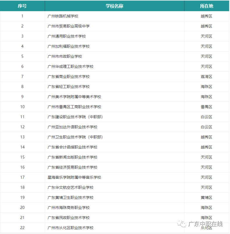 廣州所有中專學(xué)校一覽表-廣州市全部中專名單-1