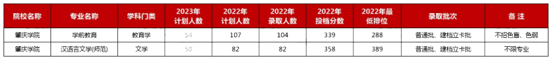 2023年廣東普通專升本不限專業(yè)的公辦院校盤點(diǎn)-1