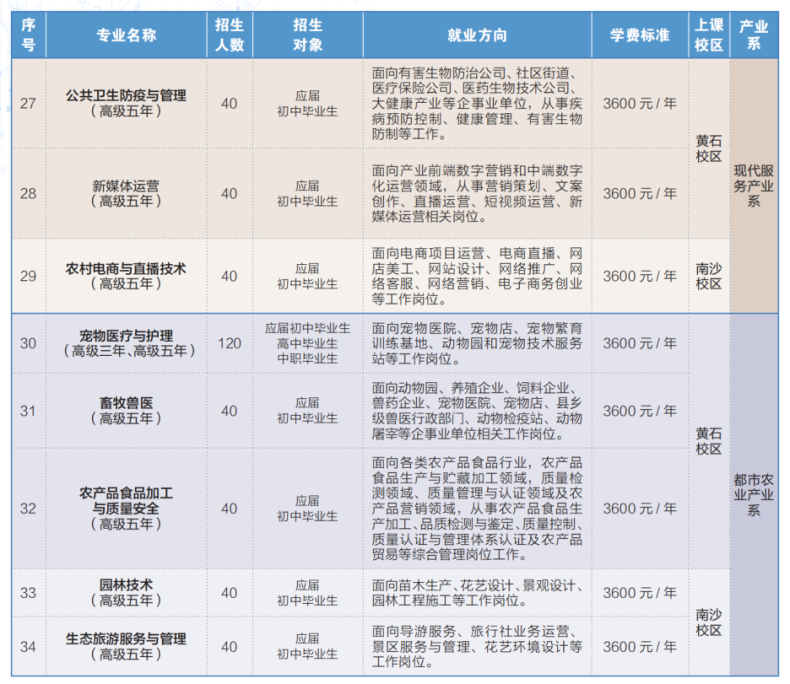 廣州市技師學(xué)院怎么樣（附：招生專業(yè)及收費(fèi)標(biāo)準(zhǔn)）-1