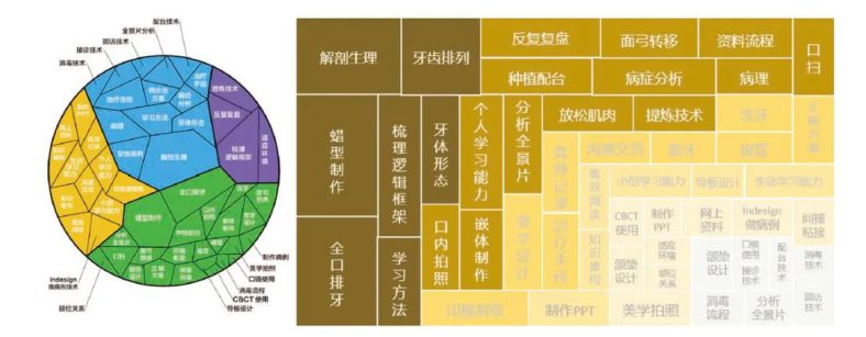 中德雙元制口腔教學(xué)實踐基地，德標(biāo)口腔全產(chǎn)業(yè)鏈體系（廣東中心）-1