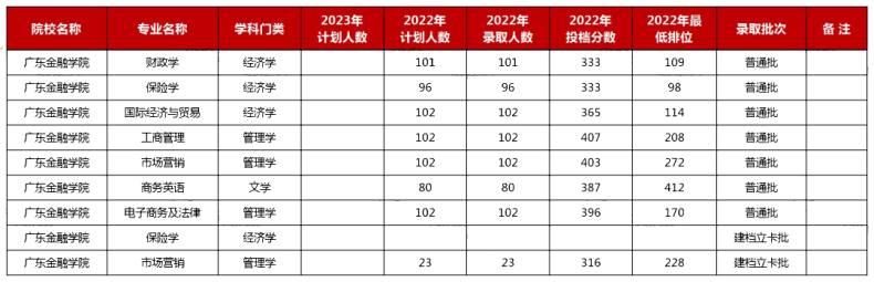 2023年廣東普通專升本不限專業(yè)的公辦院校盤點(diǎn)-1