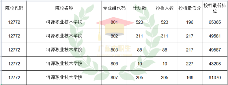 廣東3+可報(bào)師范類專業(yè)的院校有哪些？-1