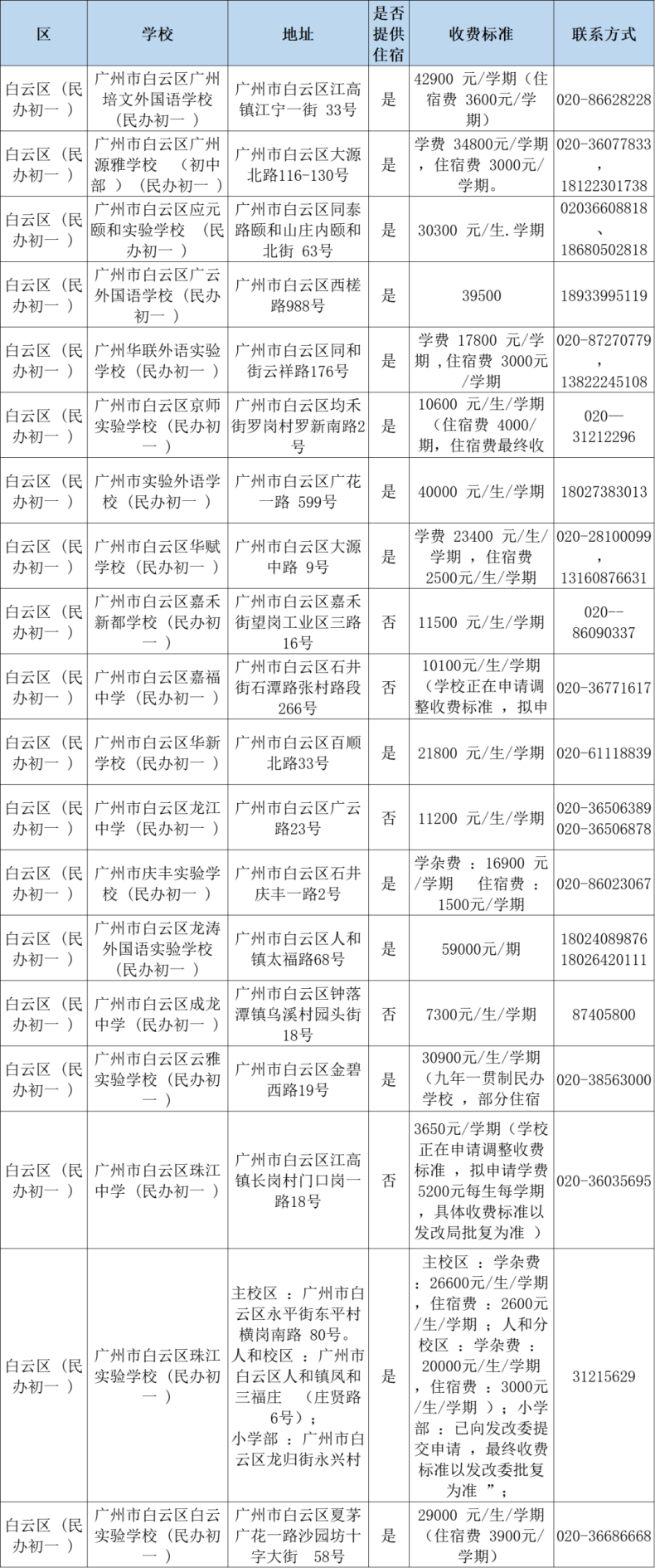 2023年廣州民辦小學(xué)收費情況一覽！-1