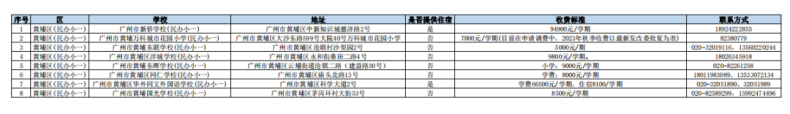 2023年廣州民辦小學(xué)收費情況一覽！-1