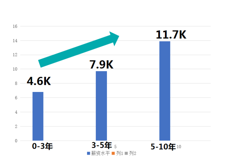 廣州南華工貿(mào)高級技工學(xué)校眼視光技術(shù)專業(yè)介紹（附：）-1