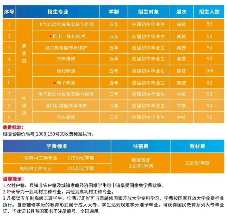 廣州港技工學(xué)校怎么樣好不好（附：2023年招生專(zhuān)業(yè)）-1