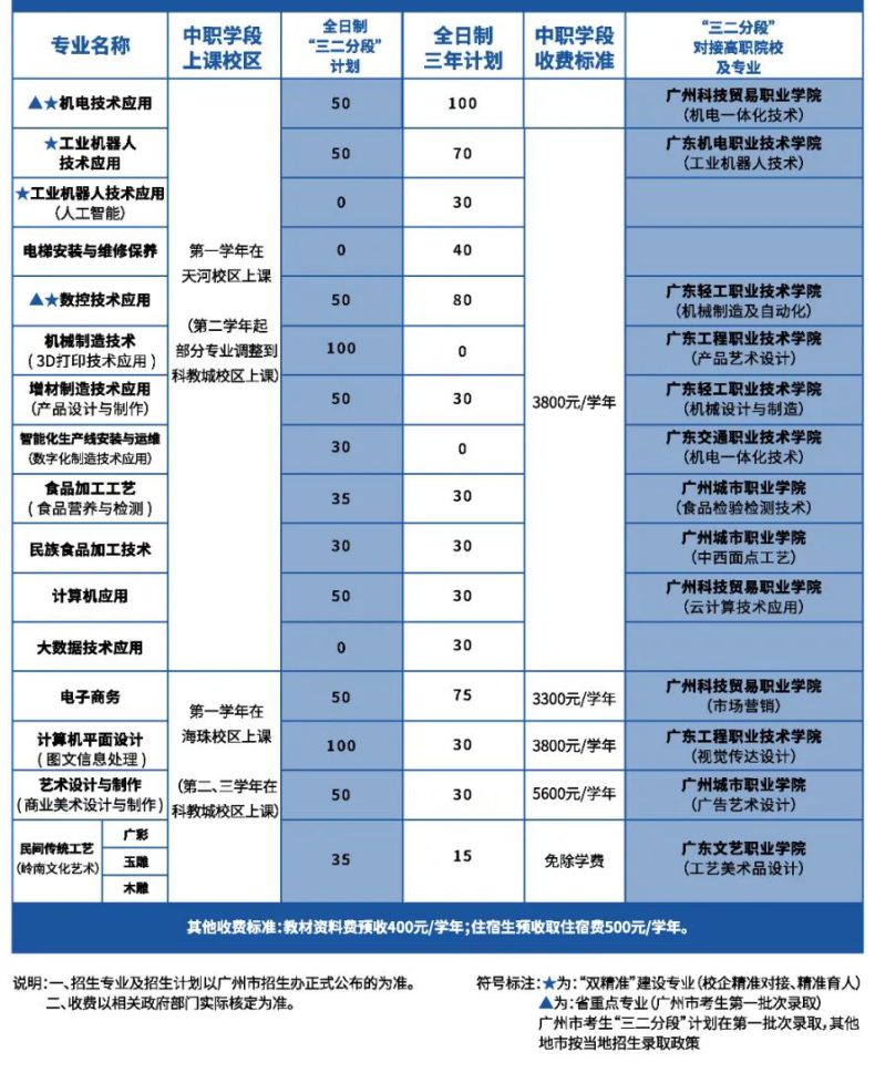 廣州市輕工職業(yè)學(xué)校怎么樣（附：）-1