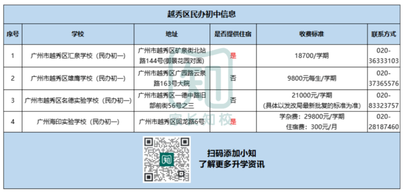 廣州民辦初中最新學費、住宿情況、聯(lián)系方式等信息（11區(qū)）-1