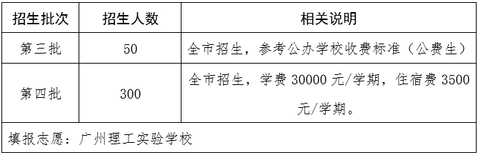 廣州理工實(shí)驗(yàn)學(xué)校2023年招生簡章-1