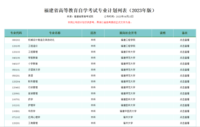 自考報名的限制條件是什么-1