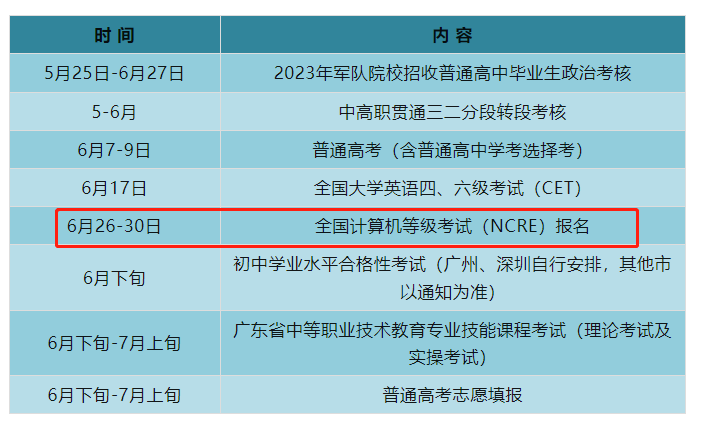 全國(guó)計(jì)算機(jī)一級(jí)考哪些內(nèi)容？（附：考試大綱）-1