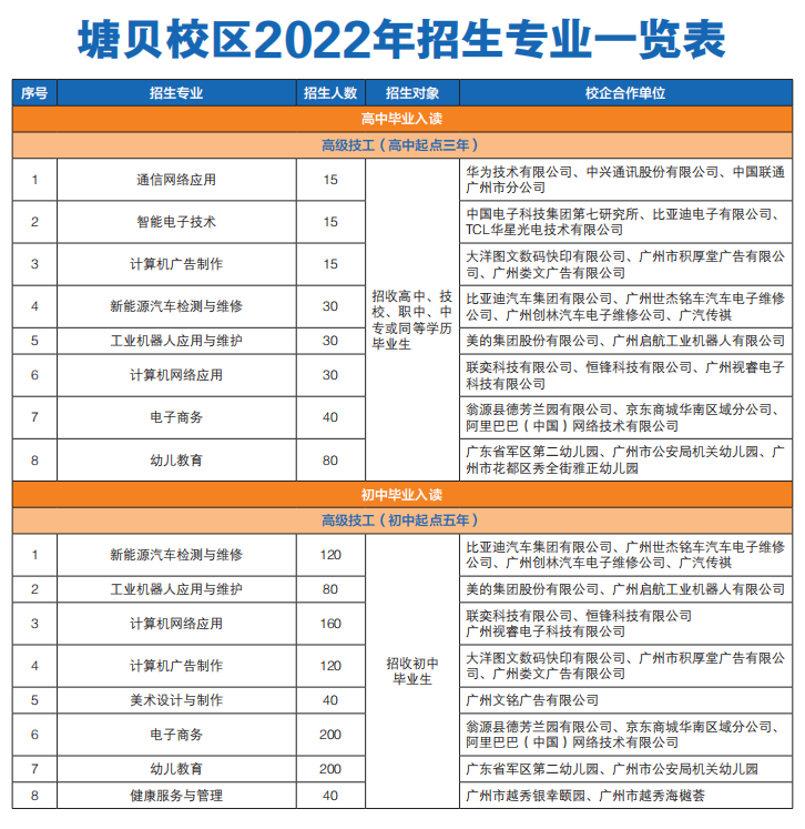 廣東省機械技師學院怎么樣（附：2022年招生專業(yè)列表）-1