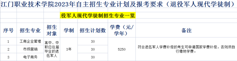 江門職業(yè)技術(shù)學(xué)院招2023年自主招生-1