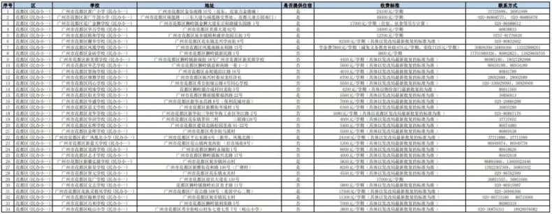 在廣州讀民辦中小學(xué)的要多少錢？民辦學(xué)校最新收費匯總-1