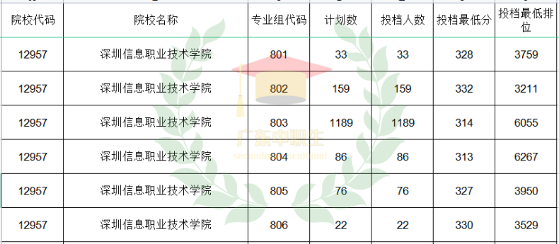 廣東3+可報(bào)師范類專業(yè)的院校有哪些？-1