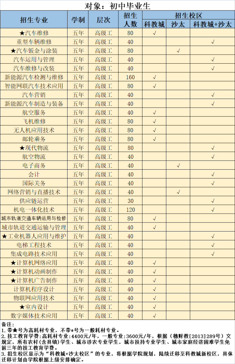 廣州市交通技師學(xué)院怎么樣（附：2023年招生計(jì)劃）-1