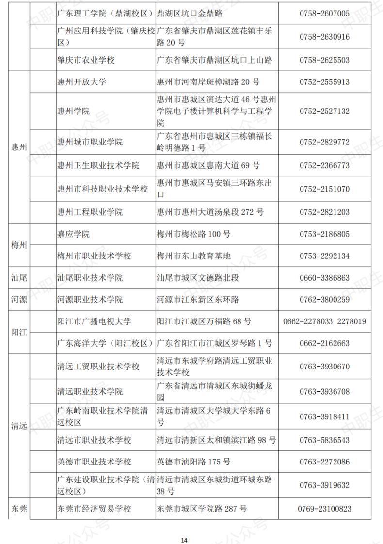 廣東省全國計算機(jī)等級考點名單（附：考試信息）-1