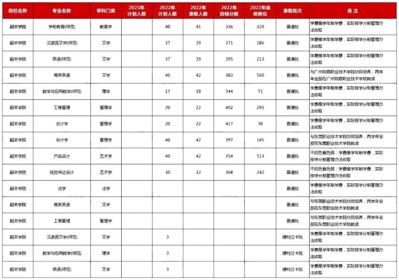 2023年廣東普通專升本不限專業(yè)的公辦院校盤點(diǎn)-1