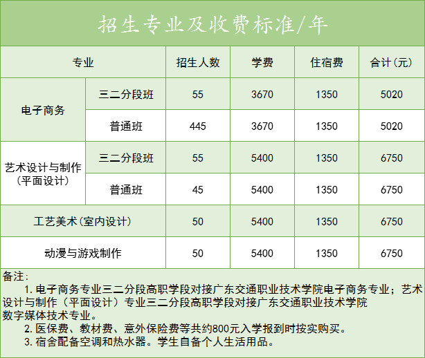 廣東交通職業(yè)技術(shù)學(xué)院中職教育部2023年招生簡(jiǎn)章-1