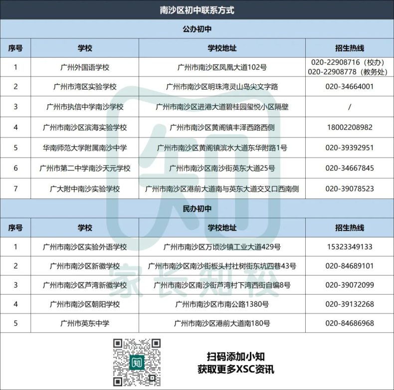 廣州熱門(mén)公、民辦初中聯(lián)系方式匯總（11區(qū)）-1